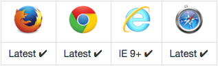 Supportd Browsers