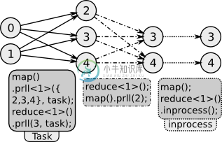 Parallel options