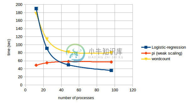 benchmarks