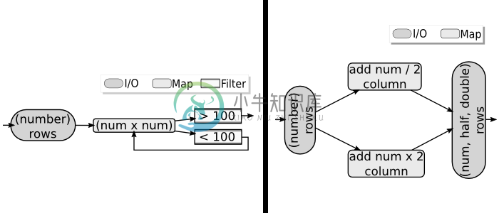 dataflow