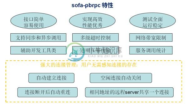 sofa-pbrpc-feature