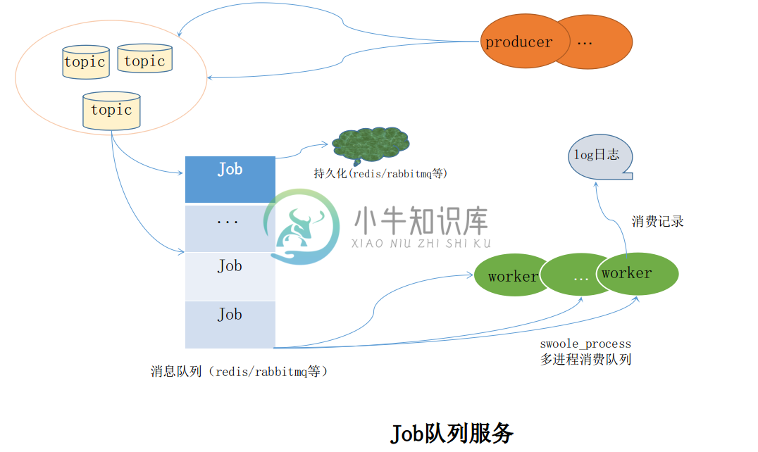 架构图