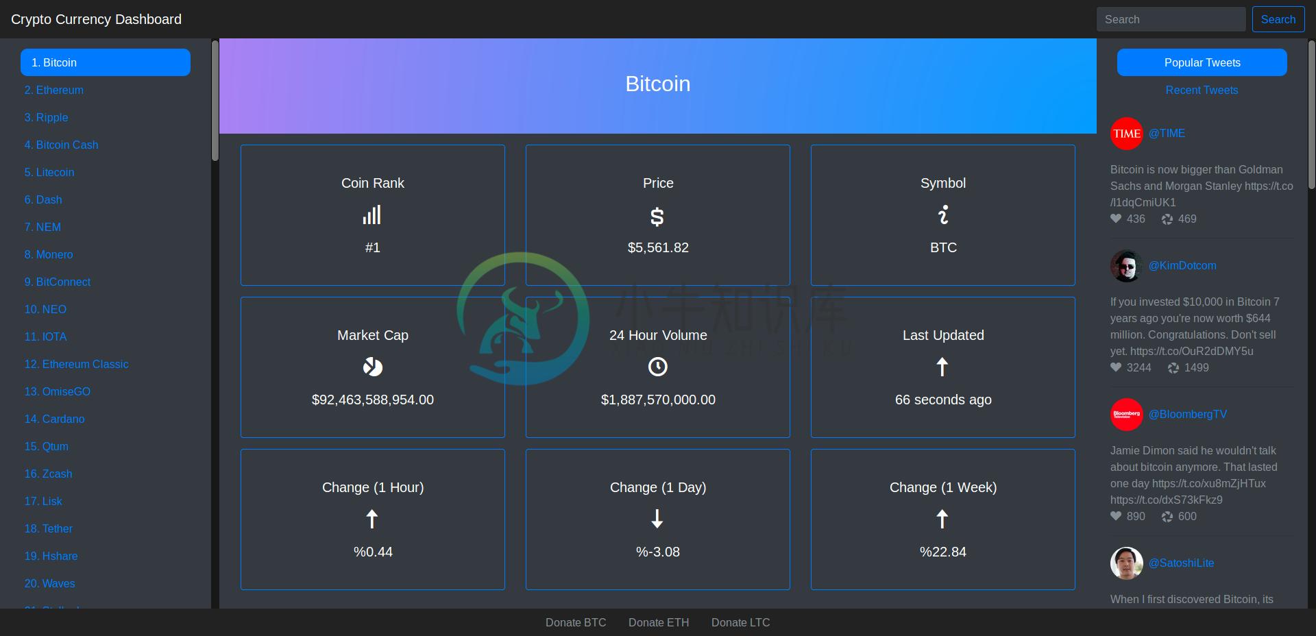 Cryptocurrency Dashboard