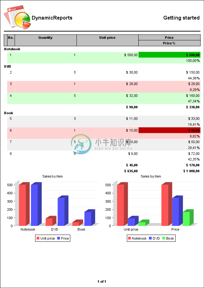 DynamicReports