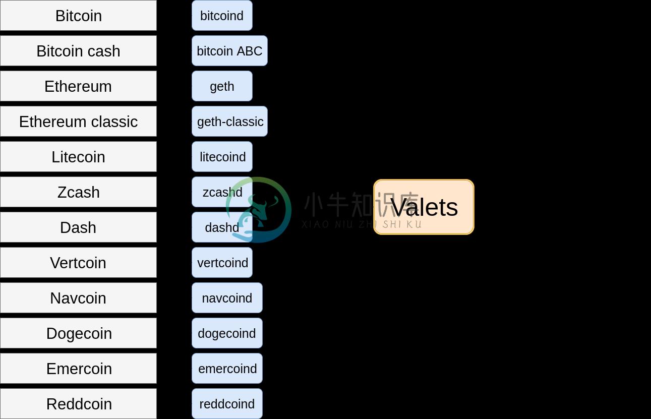 General scheme