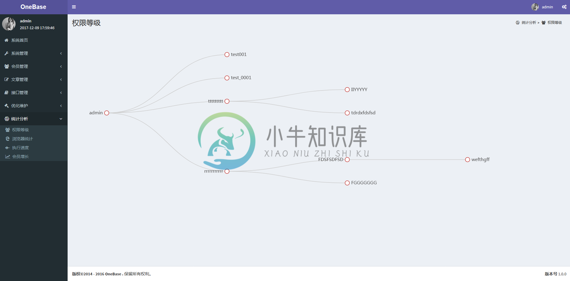 权限结构等级页