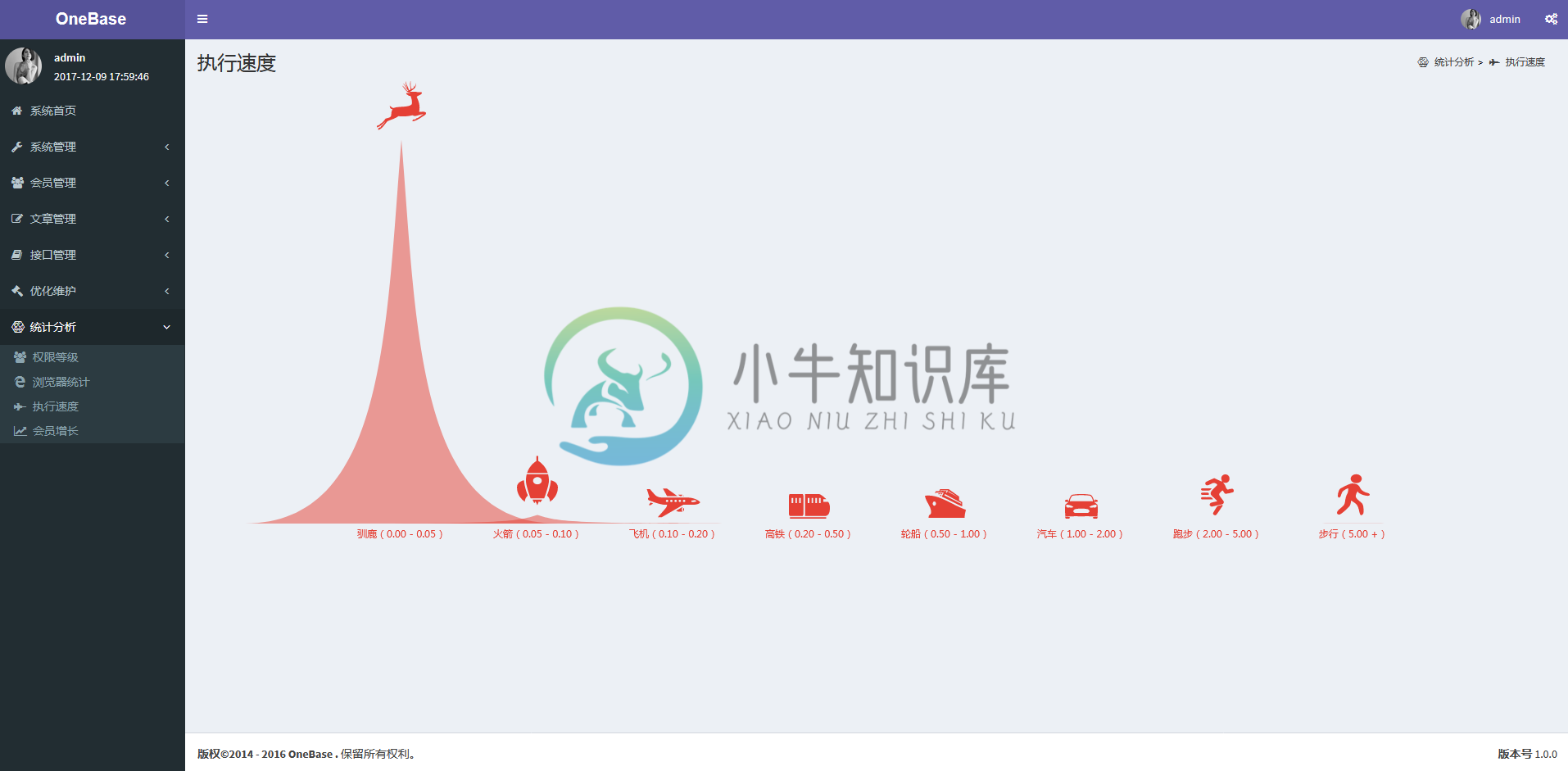 执行速度分析页