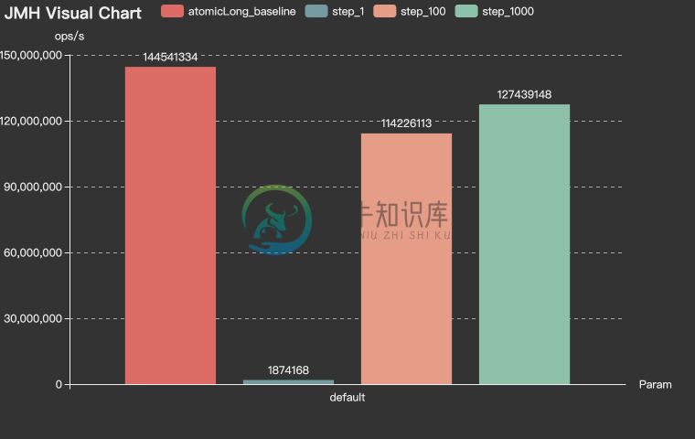 RedisChainIdBenchmark-Throughput