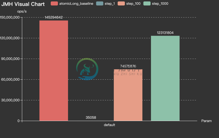 MySqlChainIdBenchmark-Throughput