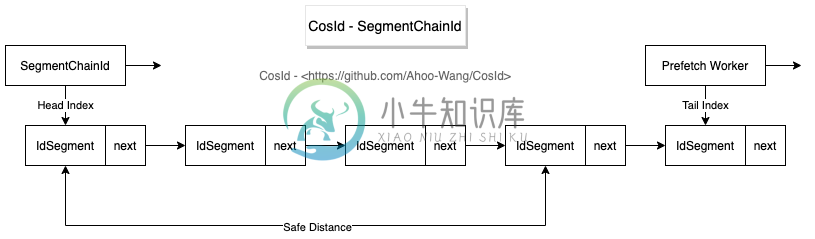 SegmentChainId