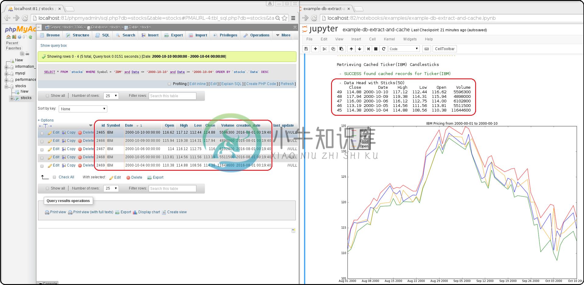 https://jaypjohnson.com/_images/image_2016-08-01_using-jupyter-for-stock-analysis.png