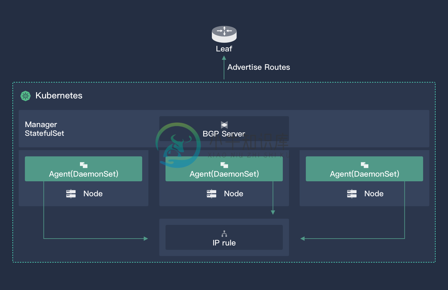 porter deployment