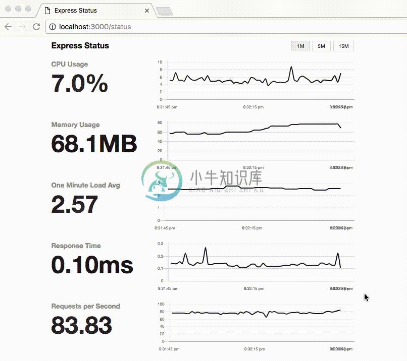 Monitoring Page