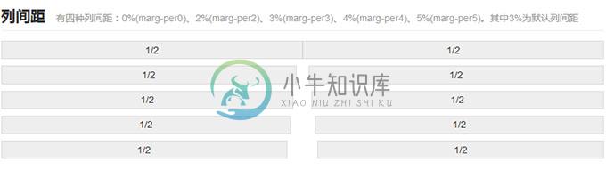百分比多列网站-列间距演示