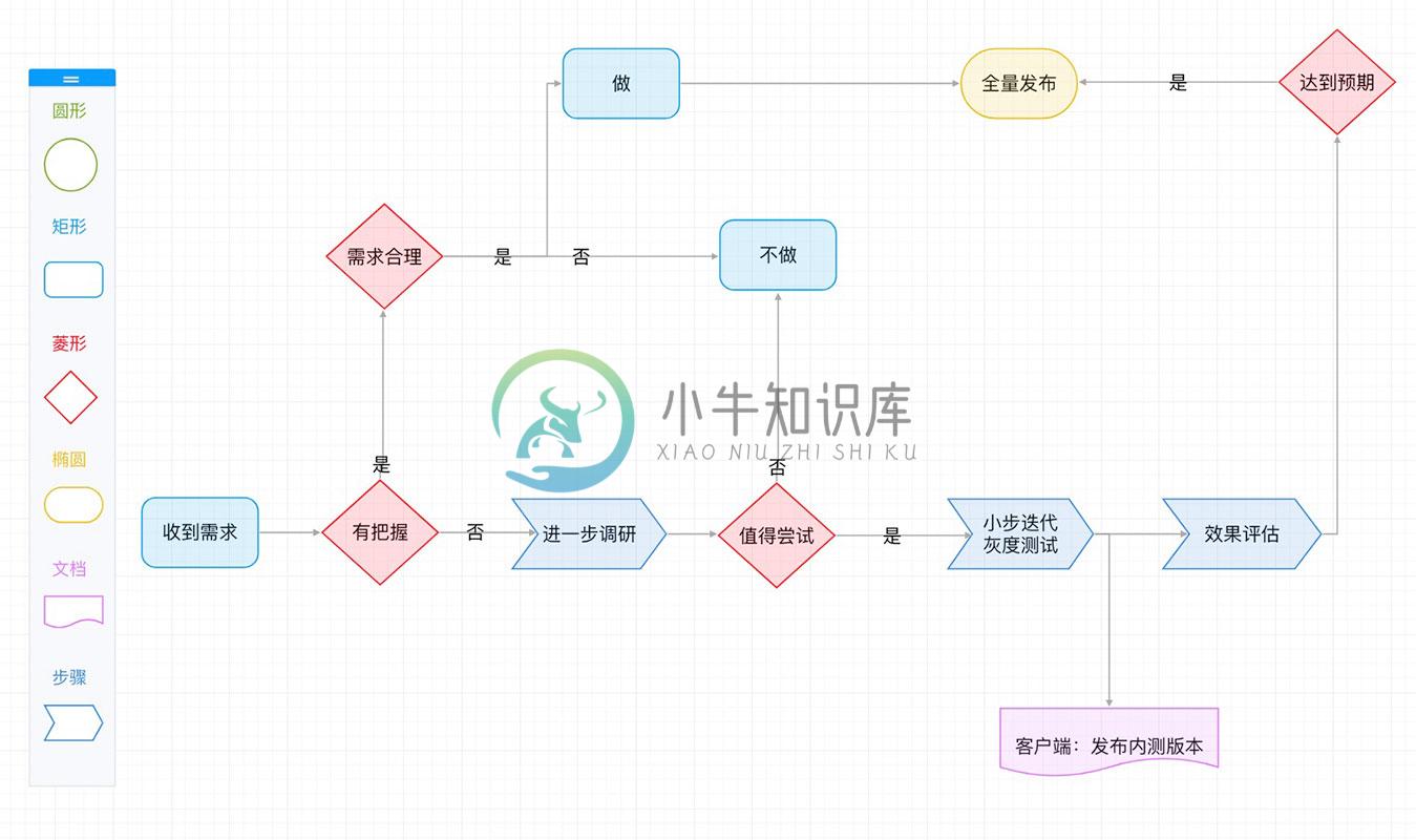 在线流程图：在线流程图工具，使用方便