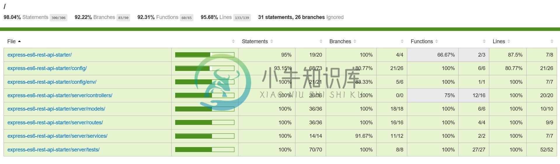 Code coverage HTML report