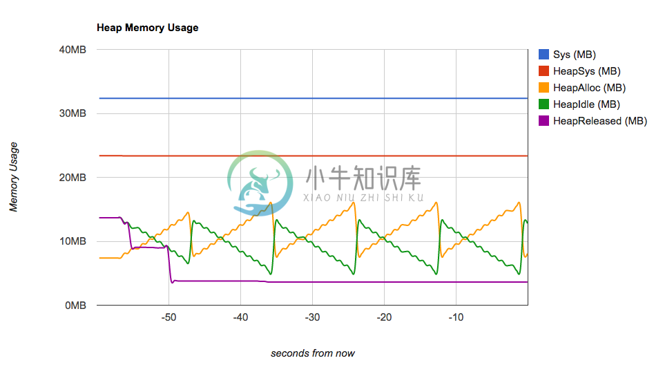 Profiler Screenshot