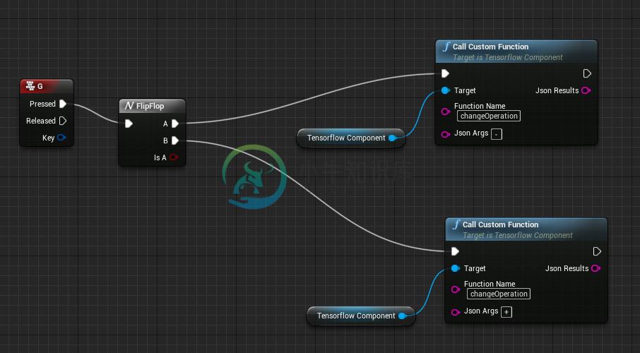 custom function call