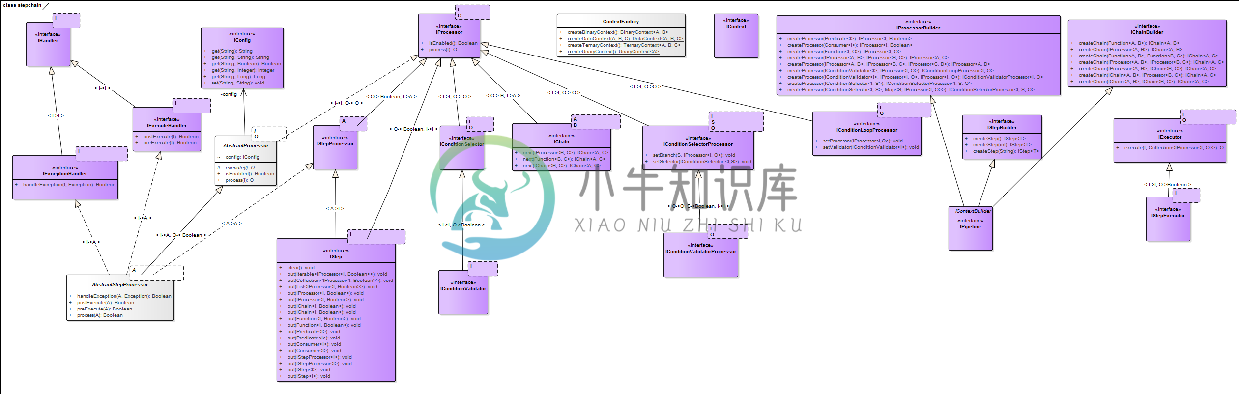 stepchain-uml-class