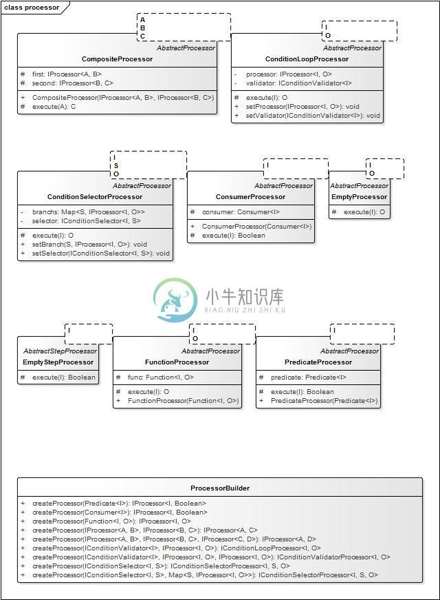 stepchain-javadoc