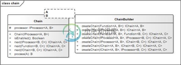 stepchain-javadoc