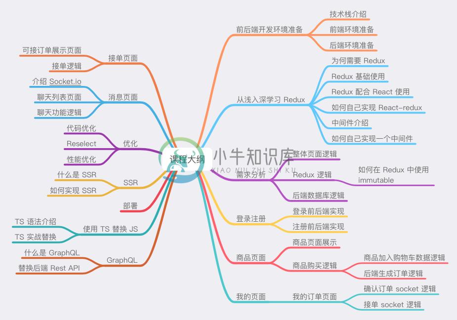 课程大纲