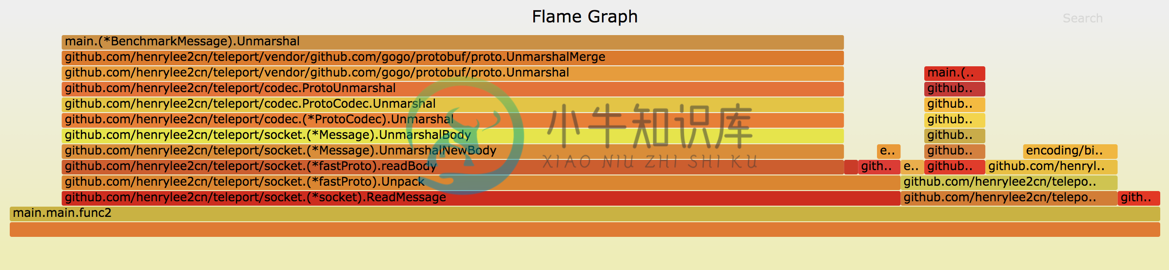 tp_socket_heap_torch