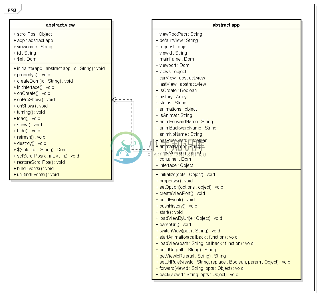 Toast UML