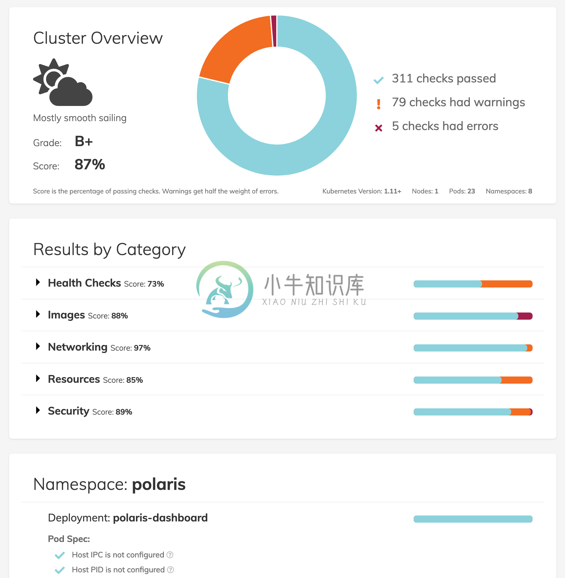 Polaris Dashboard