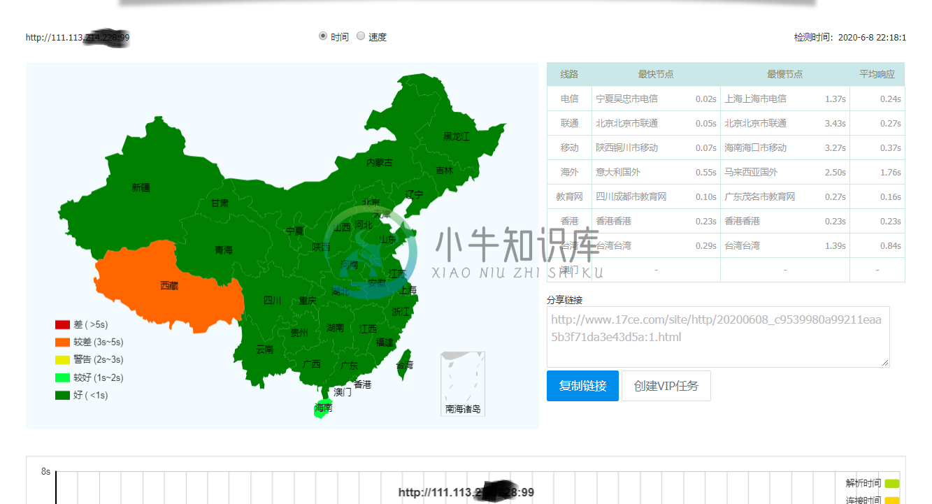 动态公网ip直连