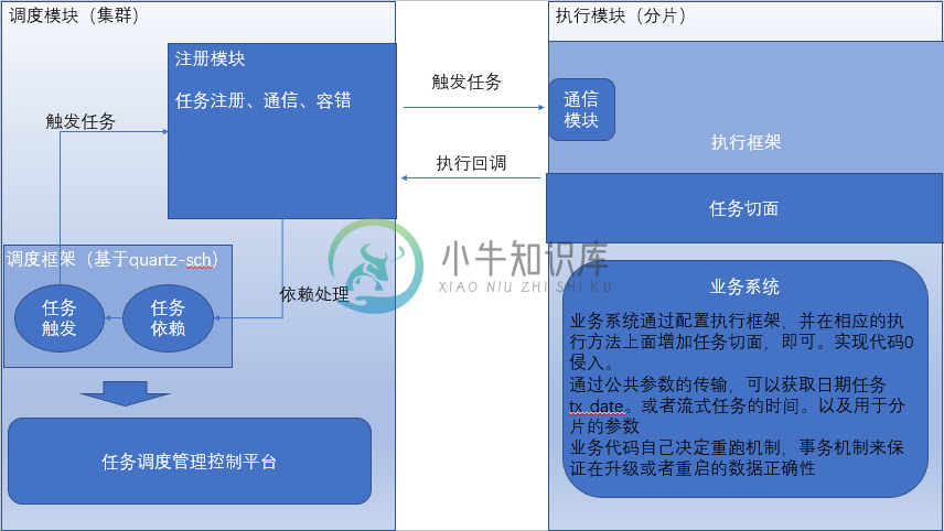 整体架构