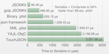 Serialize to JSON