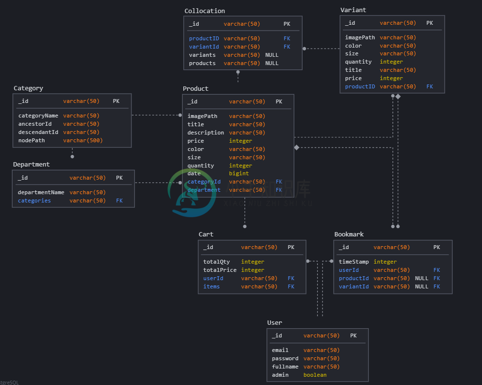 react-native-store relational model diagram