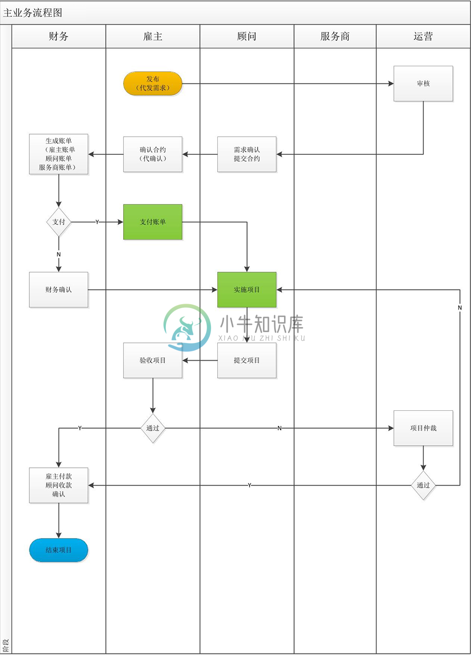 流程图