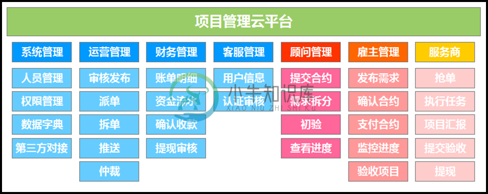 功能介绍