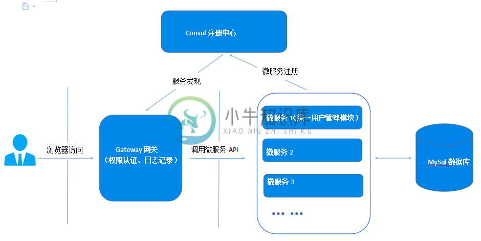 输入图片说明