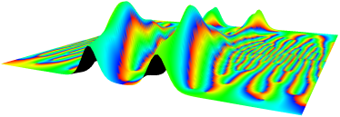 PyX 3d plot example