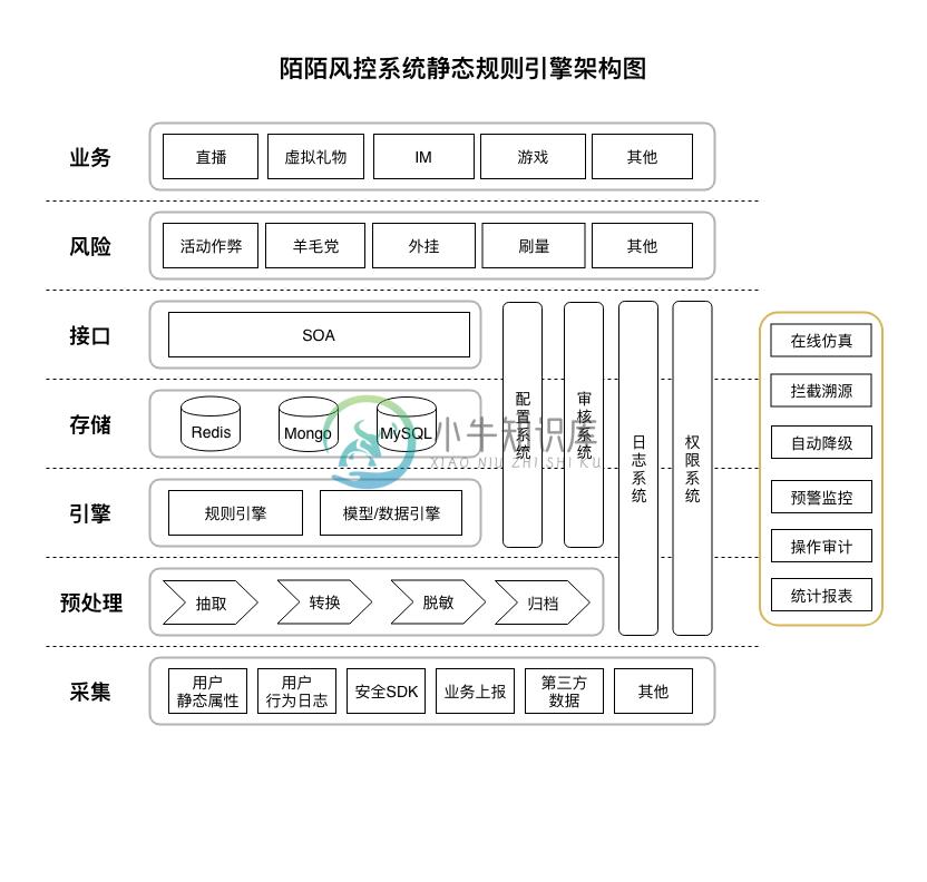 风控系统架构图