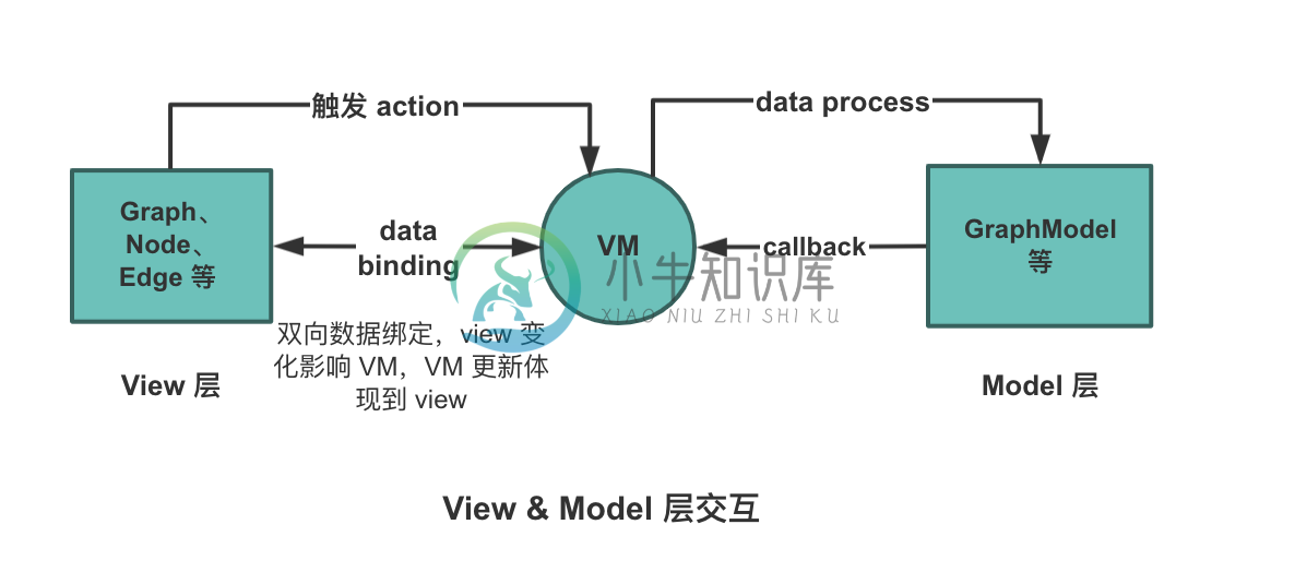 图片: mvvm