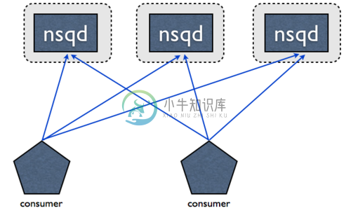 nsq clients