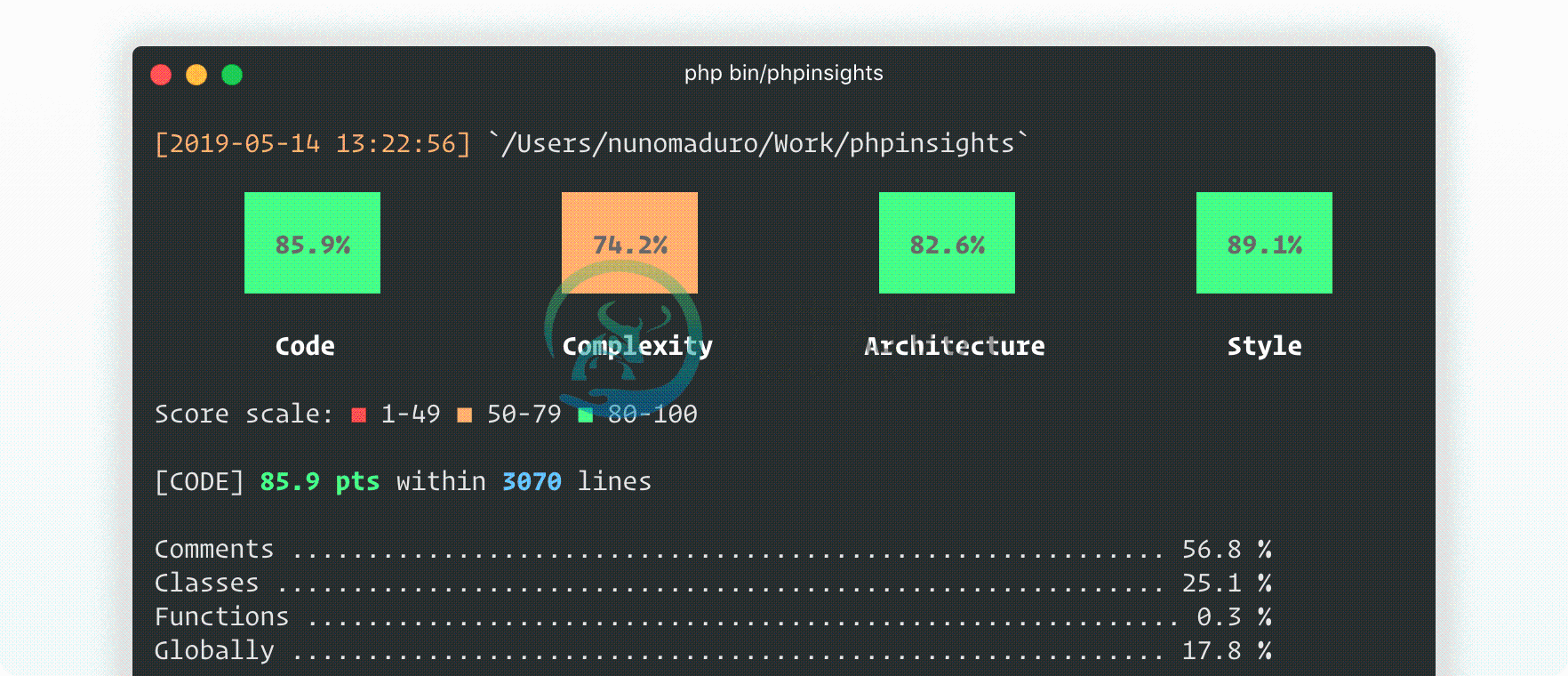 PHP Insights Preview