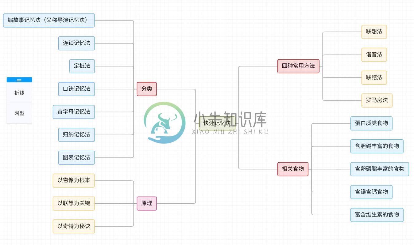 在线思维导图：梳理思路，优化工作流程