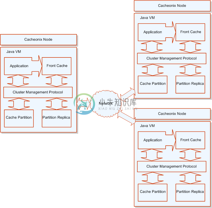 Cacheonix Reliable Coherent Cache