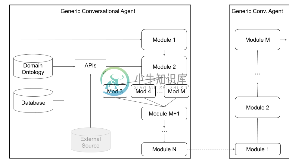 PlatoRDS-GenericAgent