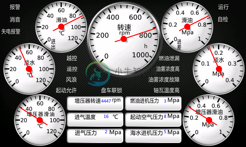 Meter-Demo