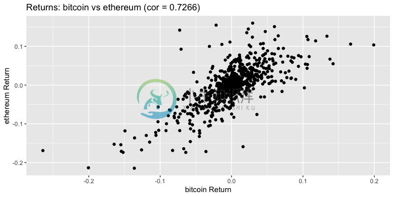 Returns bitcoin vs ethereum