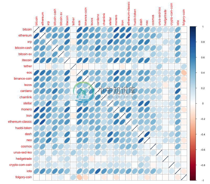 Corrplot