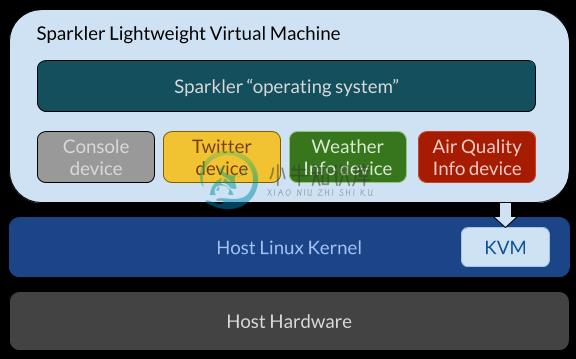 sparkler architecture