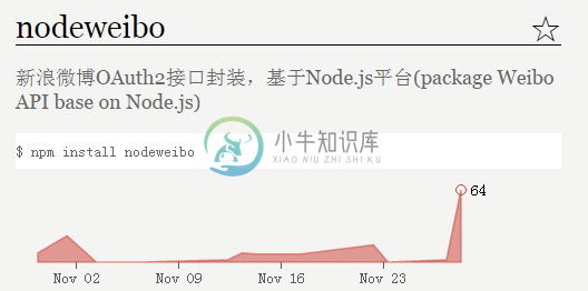 weibo API