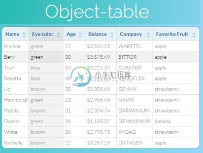 object-table